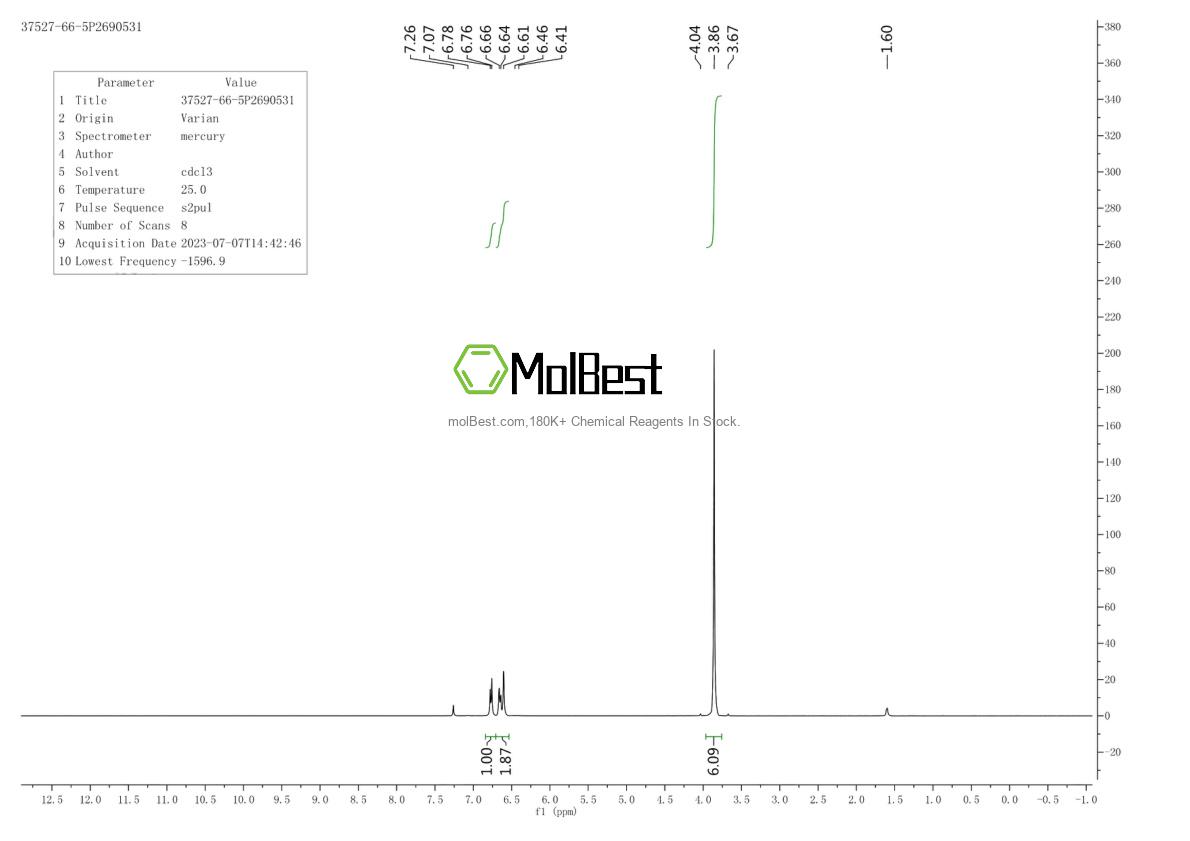 Physical sample testing spectrum (NMR) of 37527-66-5