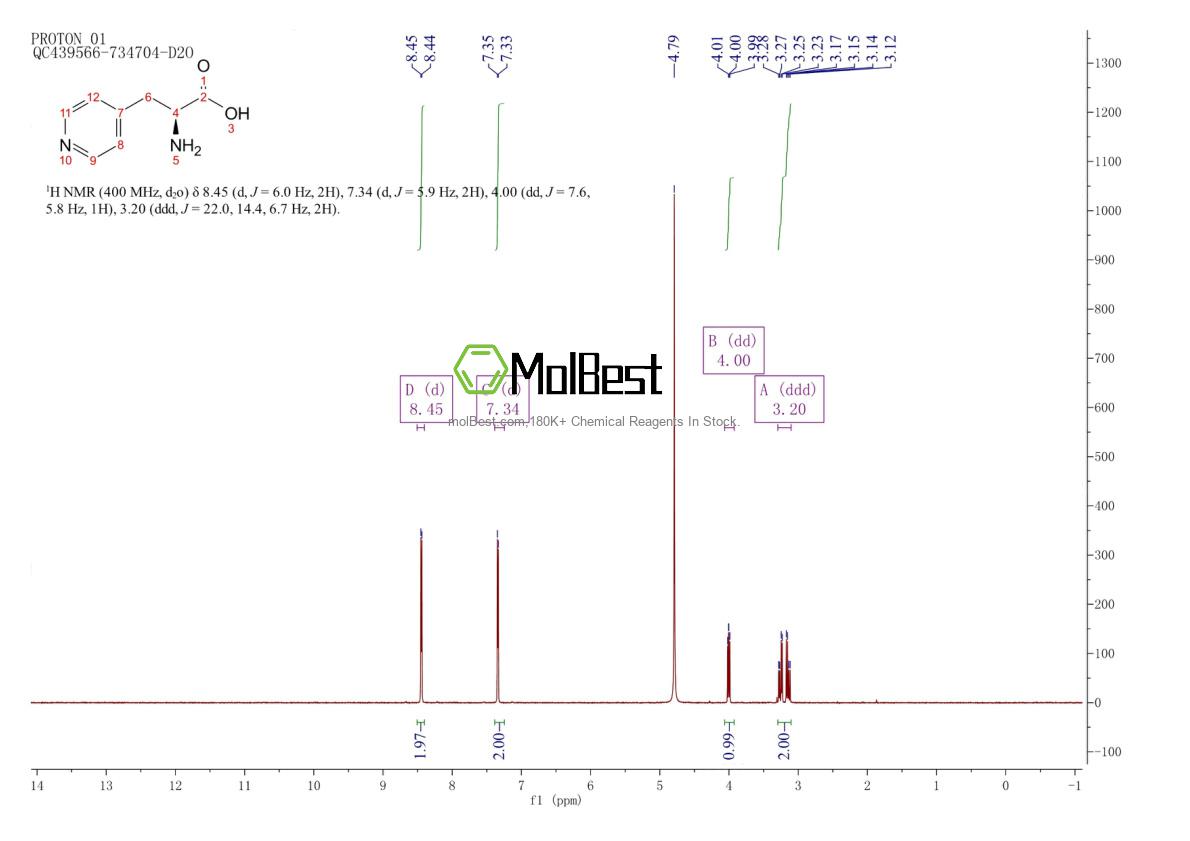 Physical sample testing spectrum (NMR) of 37535-49-2