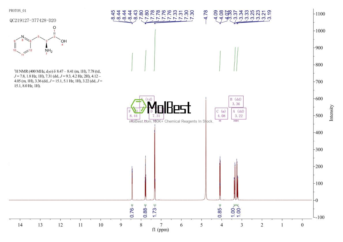Physical sample testing spectrum (NMR) of 37535-51-6