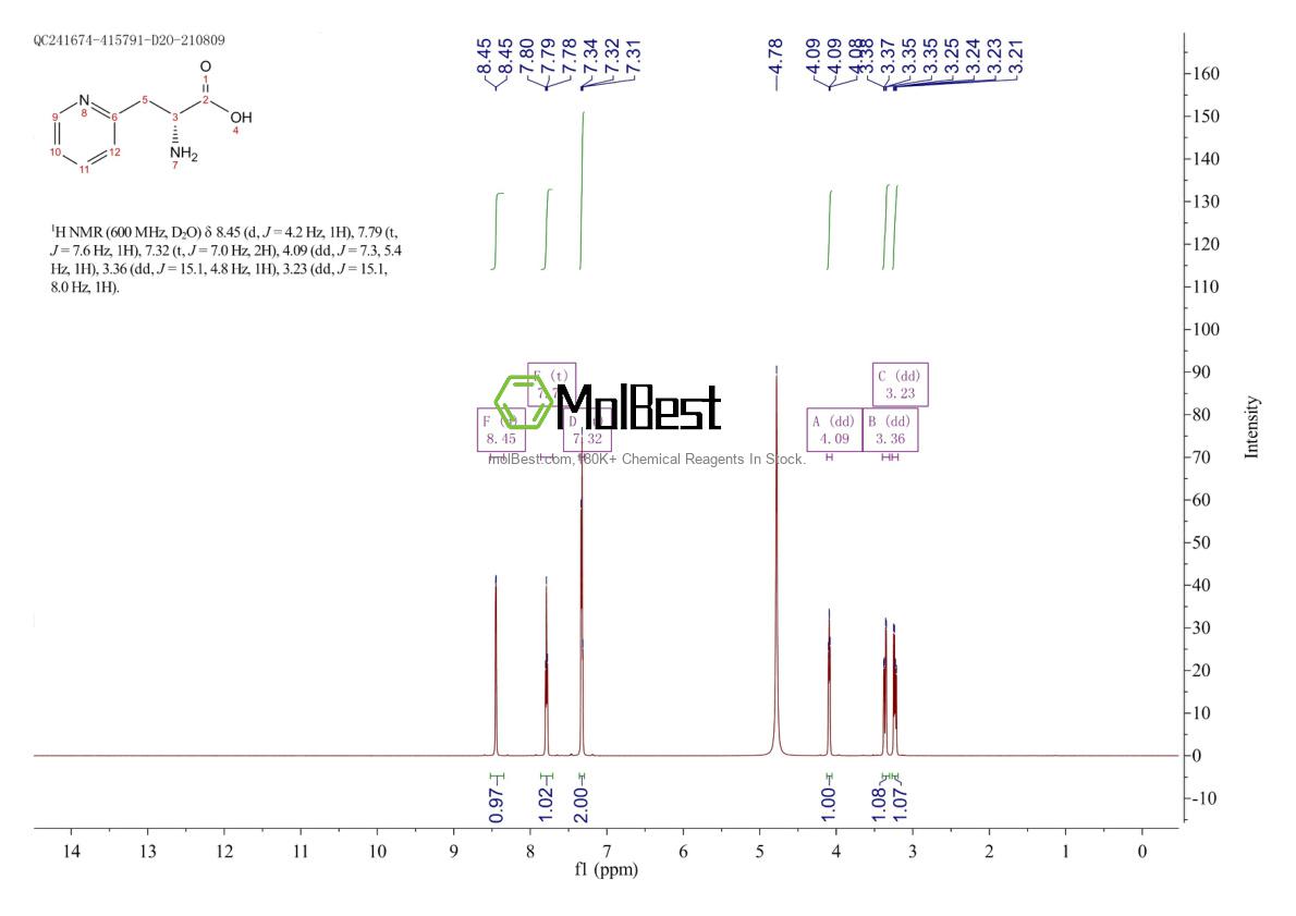 Physical sample testing spectrum (NMR) of 37535-52-7