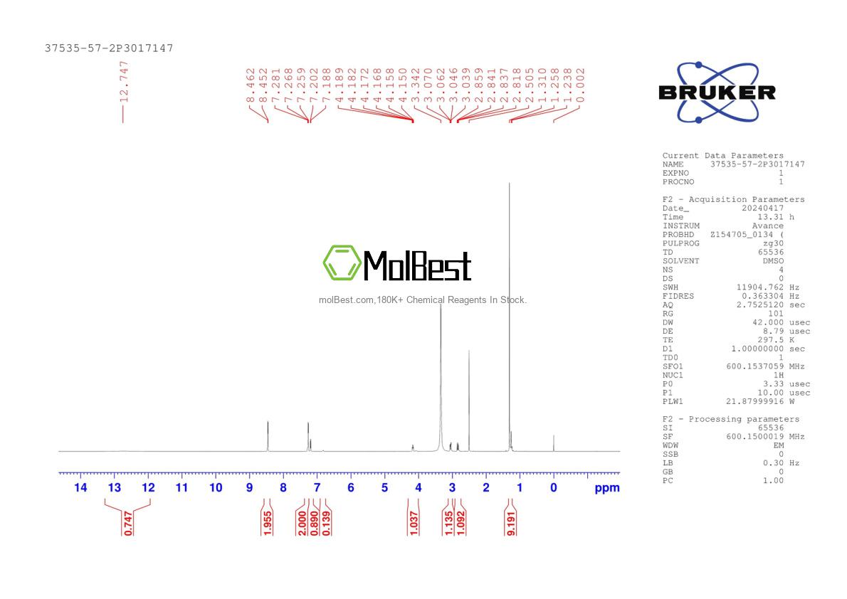 Physical sample testing spectrum (NMR) of 37535-57-2