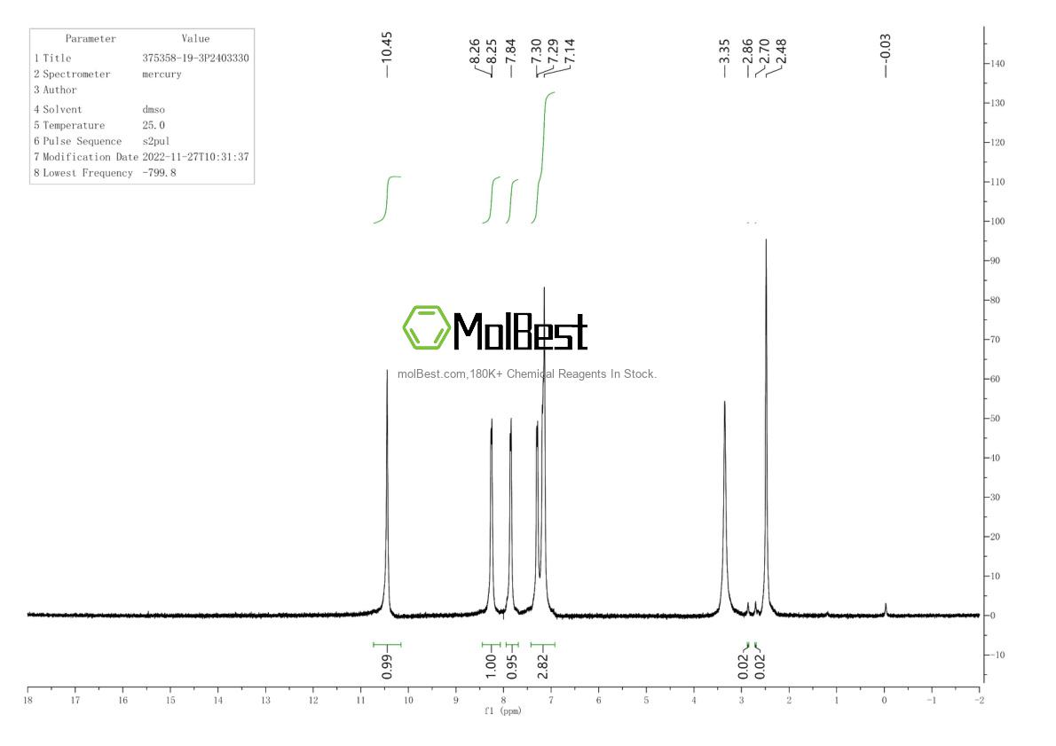 Espectro de teste de amostra física (NMR) de 375358-19-3
