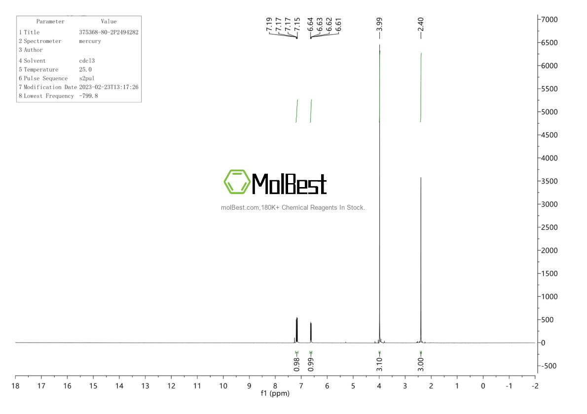 Espectro de teste de amostra física (NMR) de 375368-80-2