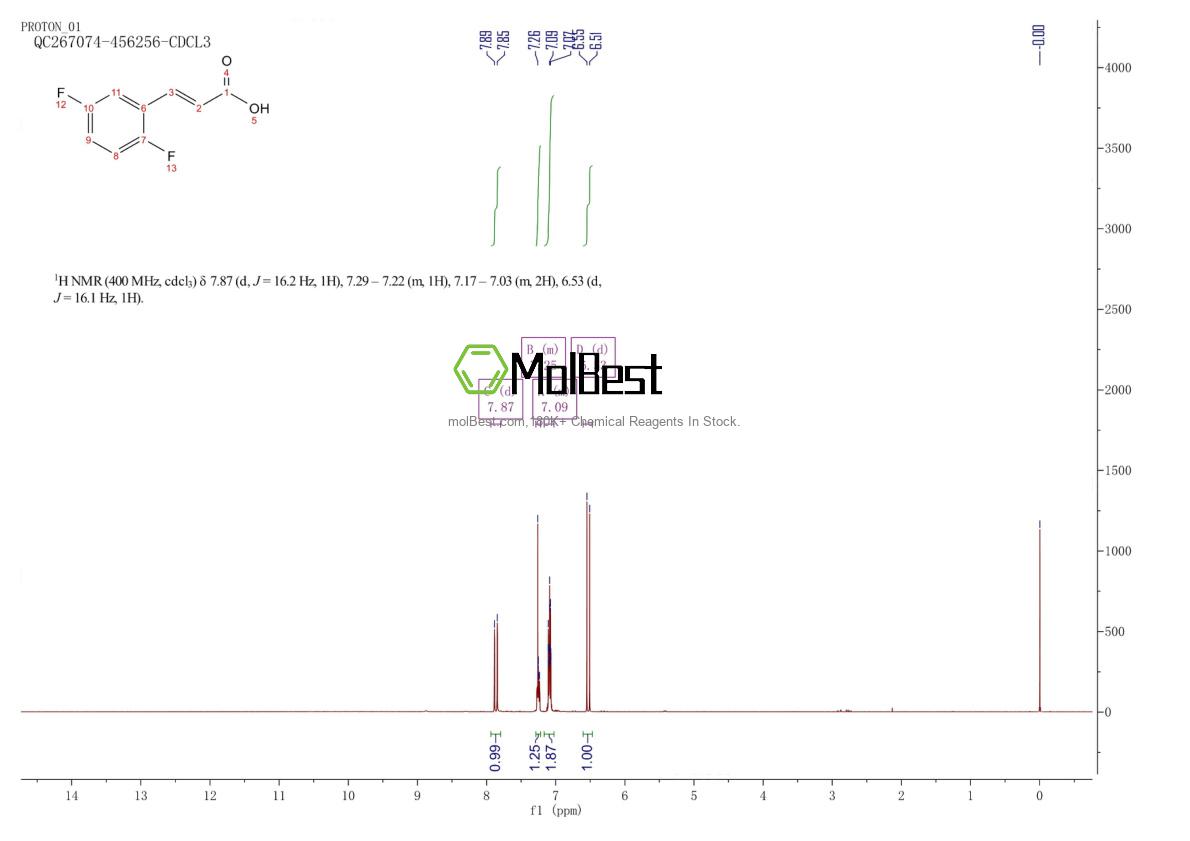 Espectro de teste de amostra física (NMR) de 375368-88-0