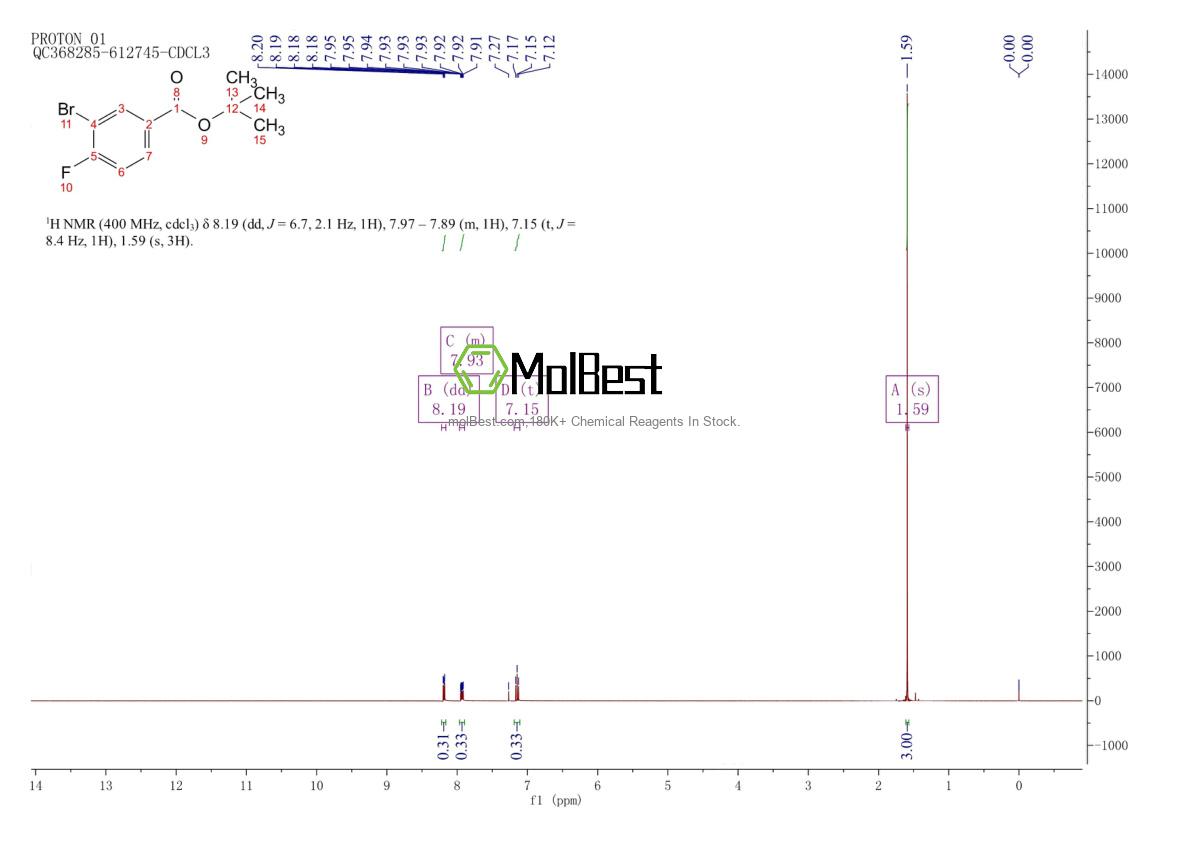 Espectro de teste de amostra física (NMR) de 375368-94-8