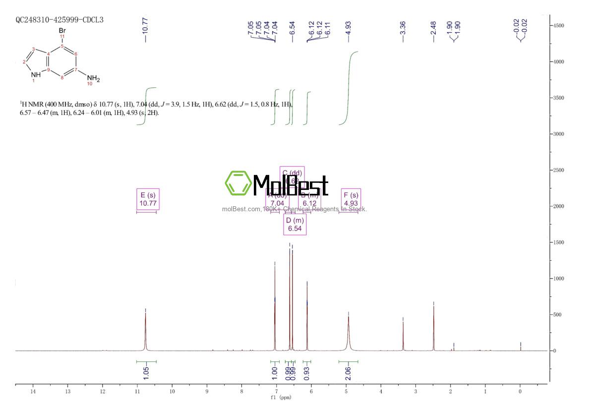 Espectro de teste de amostra física (NMR) de 375369-03-2
