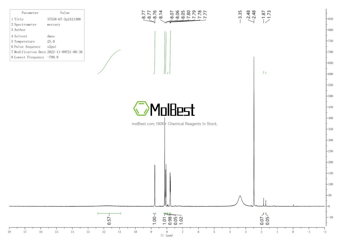 Espectro de teste de amostra física (NMR) de 37538-67-3
