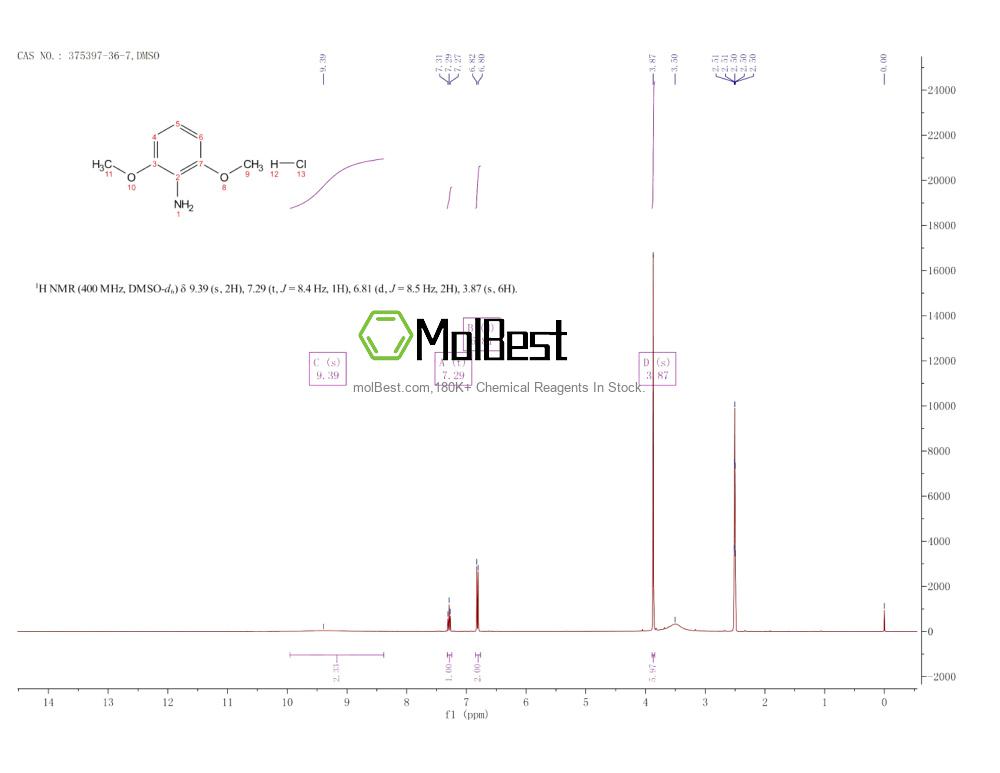 Espectro de teste de amostra física (NMR) de 375397-36-7