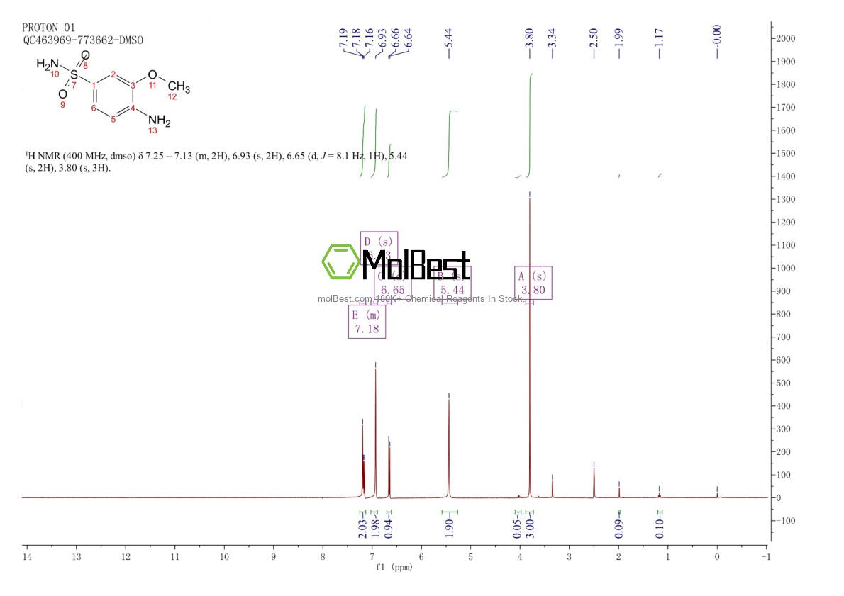 Espectro de teste de amostra física (NMR) de 37559-30-1