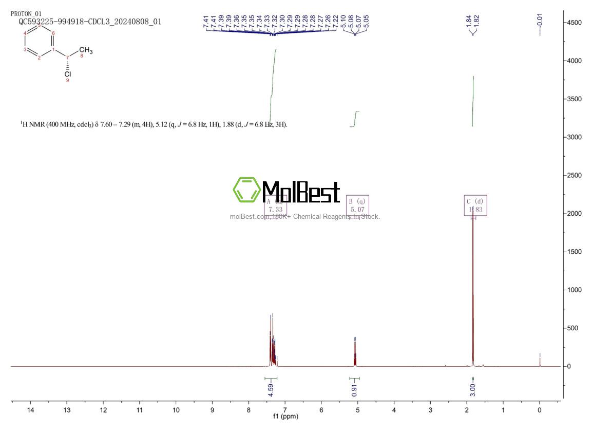 Espectro de teste de amostra física (NMR) de 3756-41-0