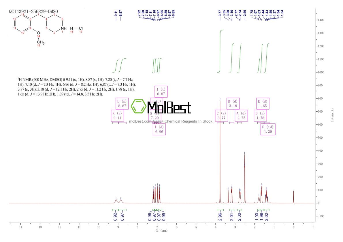 Espectro de teste de amostra física (NMR) de 37581-34-3