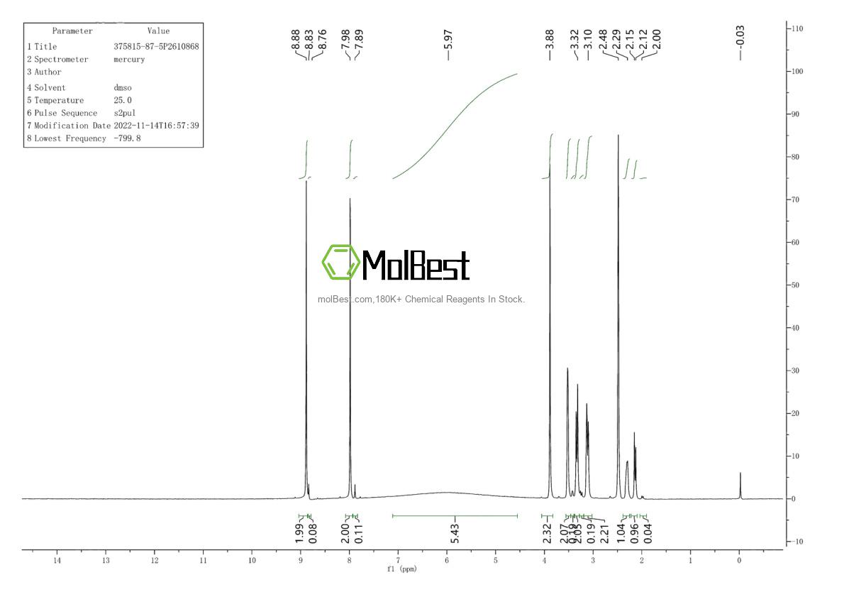 Espectro de teste de amostra física (NMR) de 375815-87-5