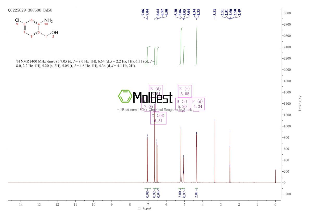 Physical sample testing spectrum (NMR) of 37585-16-3