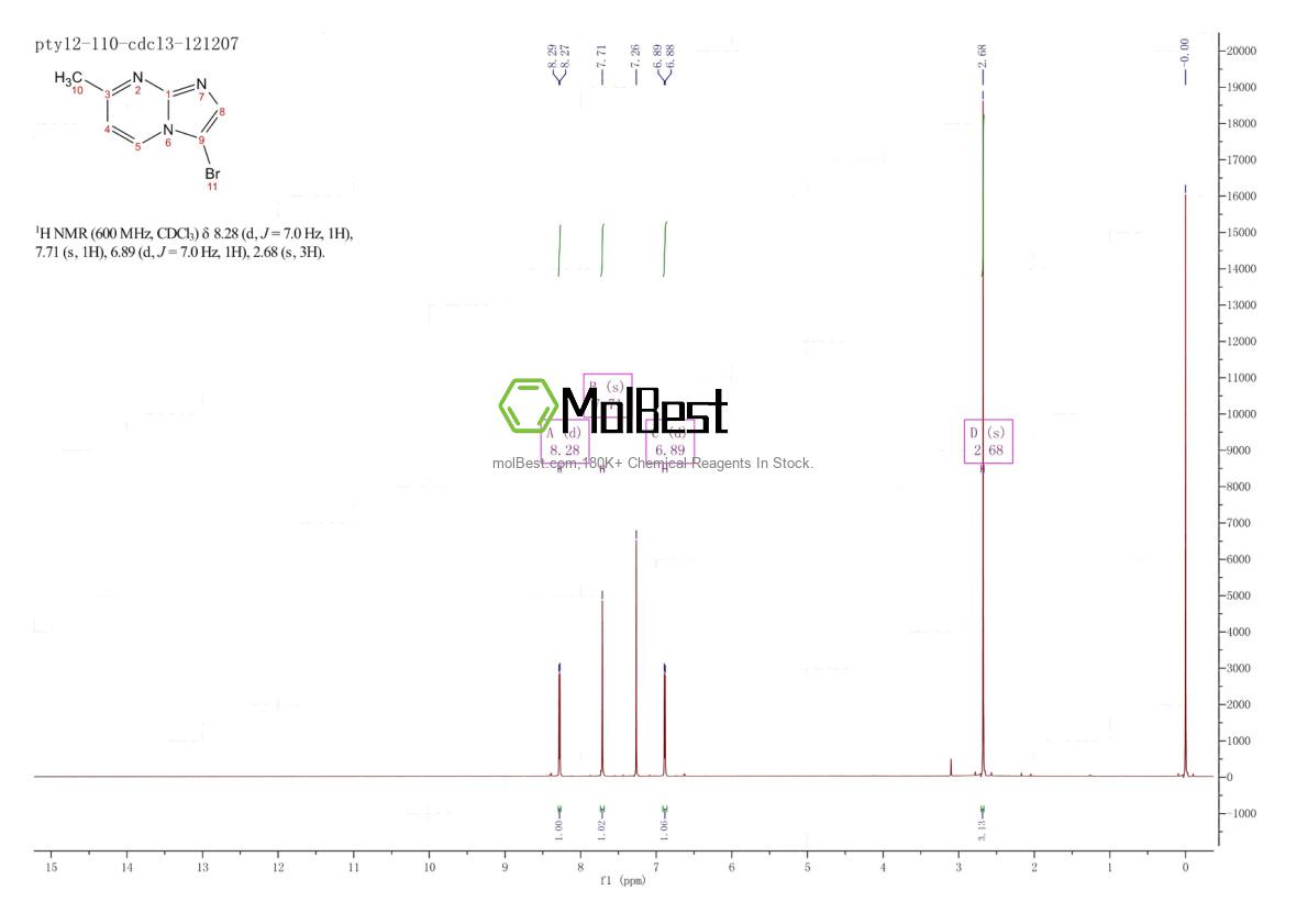 Espectro de teste de amostra física (NMR) de 375857-62-8