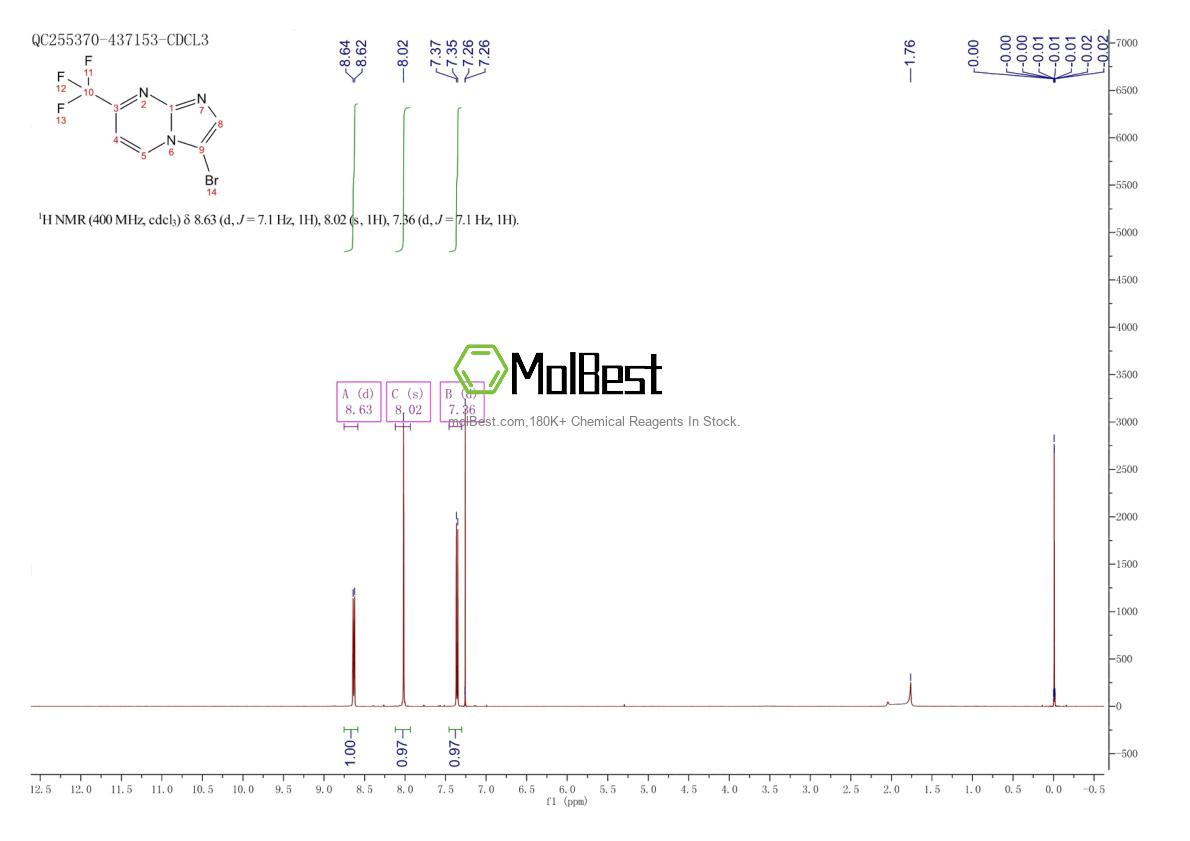 Espectro de teste de amostra física (NMR) de 375857-65-1
