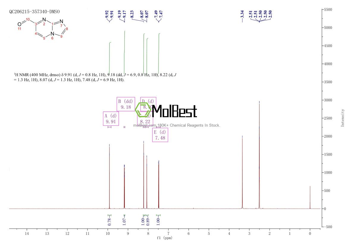 Espectro de teste de amostra física (NMR) de 375857-80-0