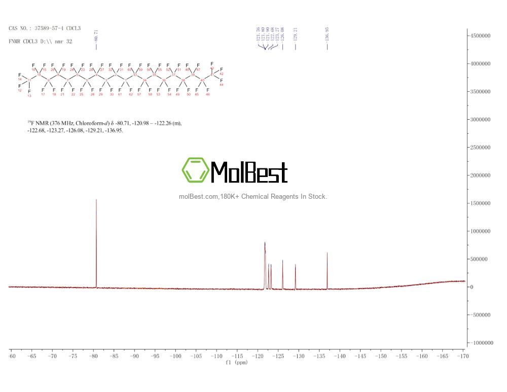 Espectro de teste de amostra física (NMR) de 37589-57-4
