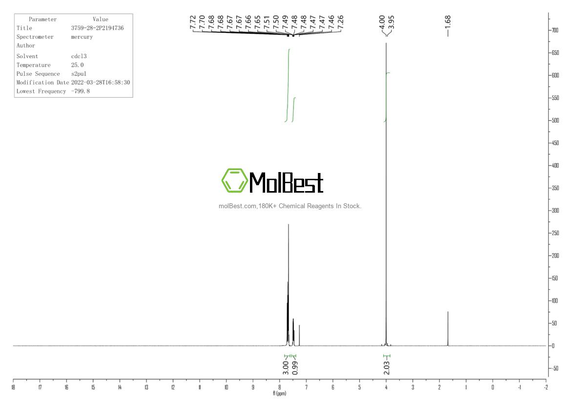 Physical sample testing spectrum (NMR) of 3759-28-2