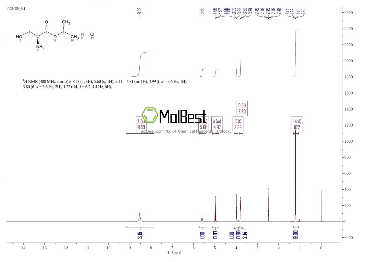 Espectro de teste de amostra física (NMR) de 37592-53-3