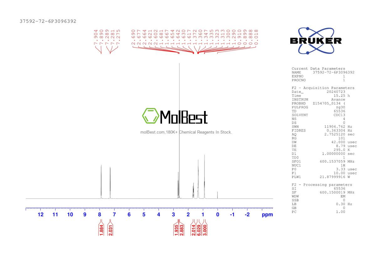 Physical sample testing spectrum (NMR) of 37592-72-6
