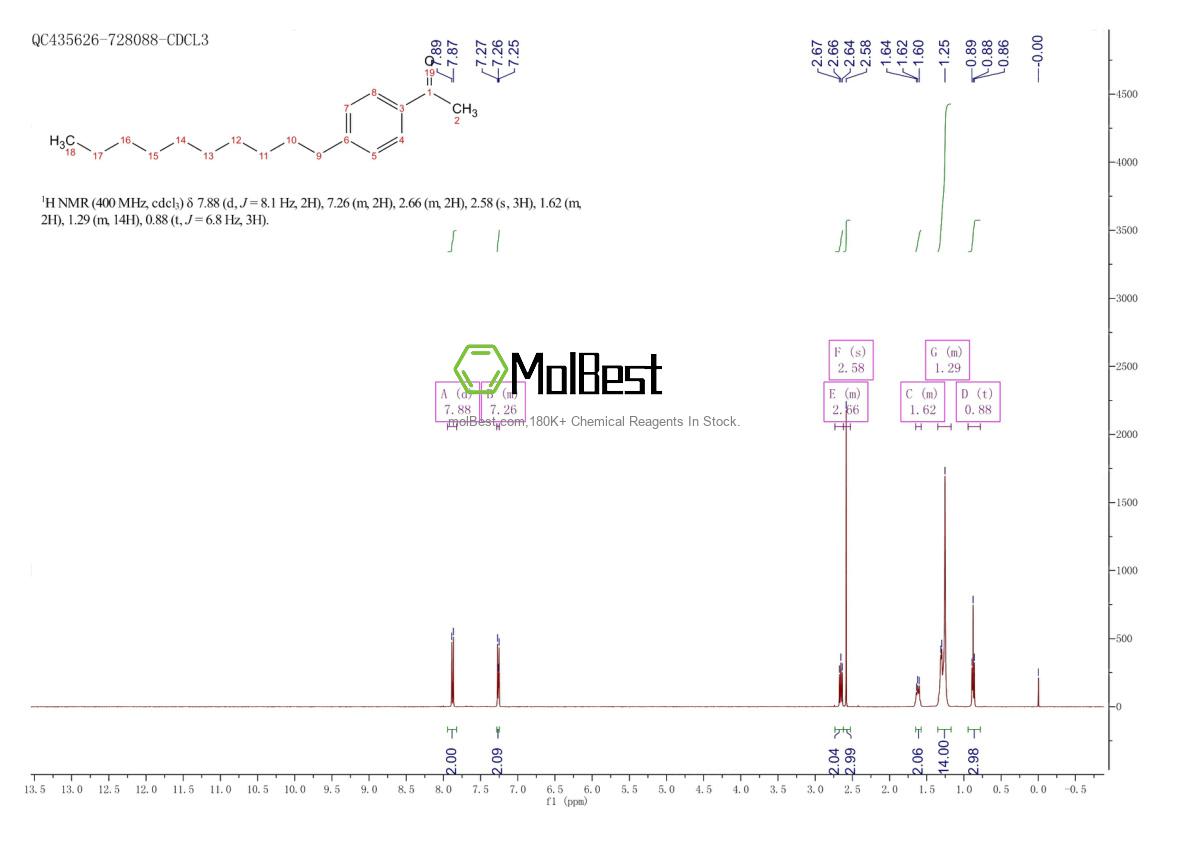 Espectro de teste de amostra física (NMR) de 37593-06-9