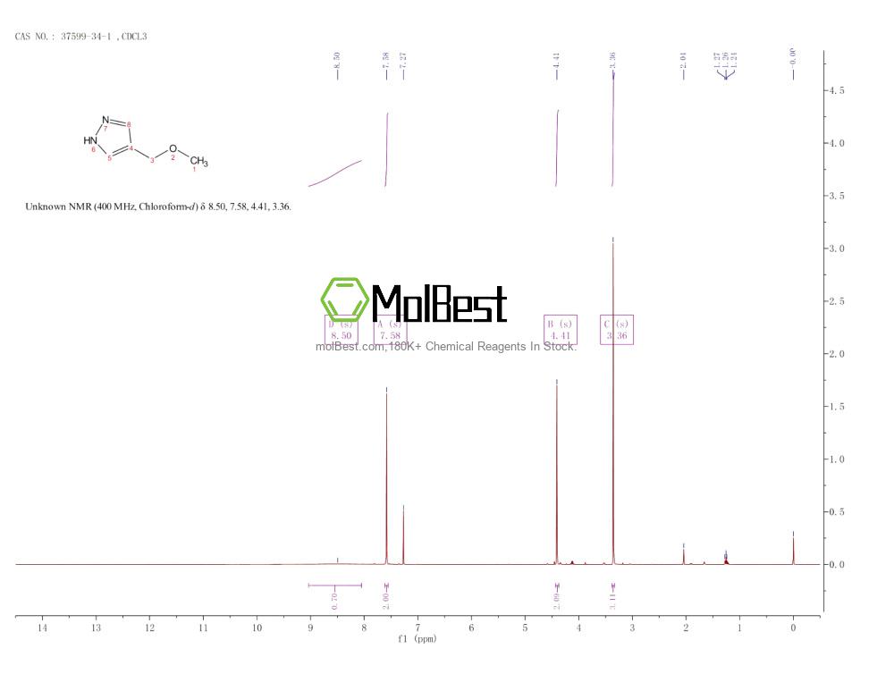 Espectro de teste de amostra física (NMR) de 37599-34-1