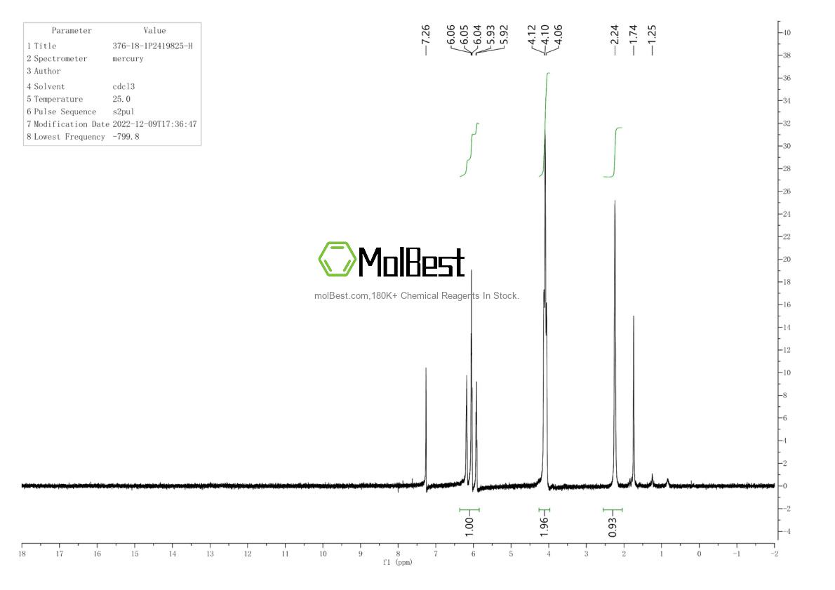 Espectro de prueba de muestra física (RMN) de 376-18-1