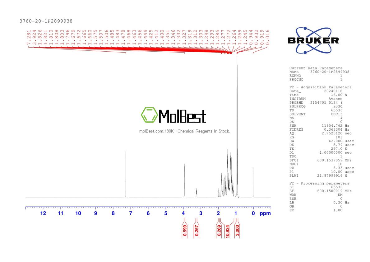 Physical sample testing spectrum (NMR) of 3760-20-1