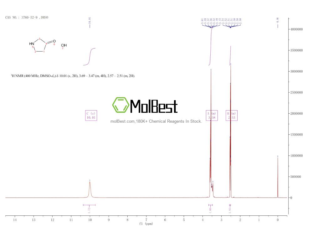 Espectro de teste de amostra física (NMR) de 3760-52-9