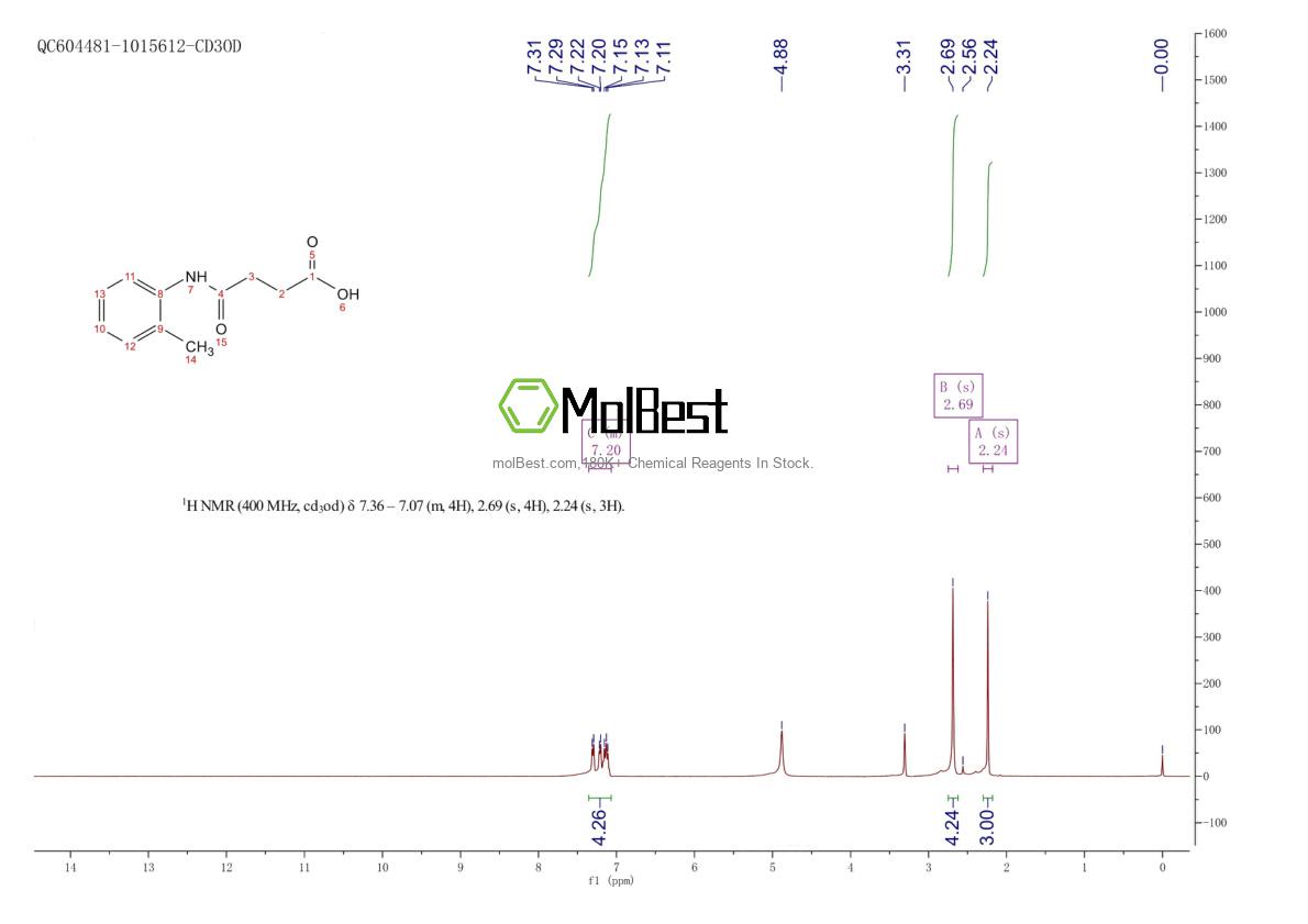 Espectro de teste de amostra física (NMR) de 37600-45-6