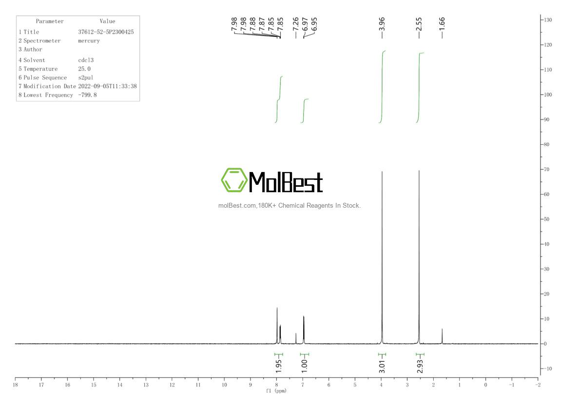 Physical sample testing spectrum (NMR) of 37612-52-5