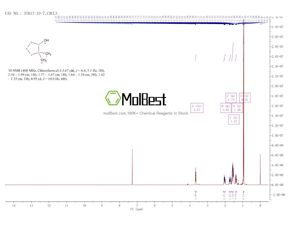 Espectro de teste de amostra física (NMR) de 37617-33-7