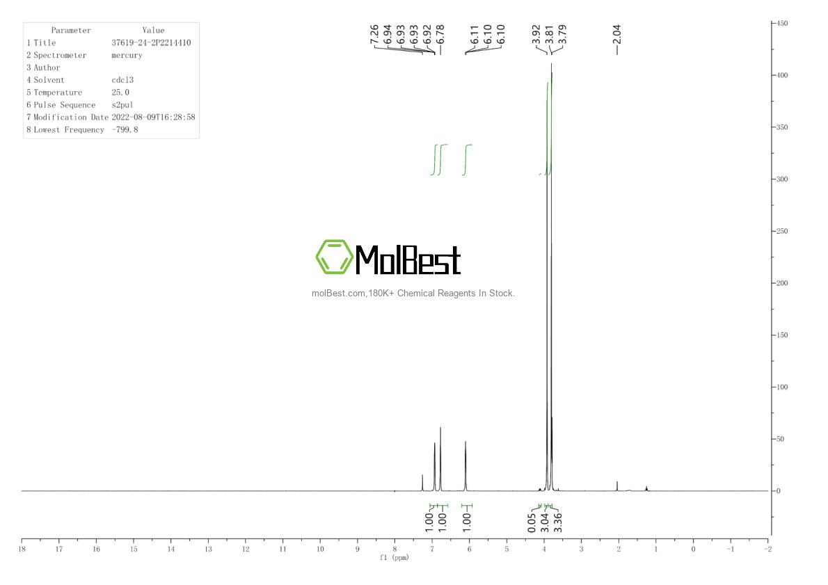 Physical sample testing spectrum (NMR) of 37619-24-2