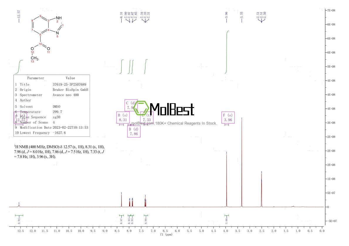 Espectro de teste de amostra física (NMR) de 37619-25-3
