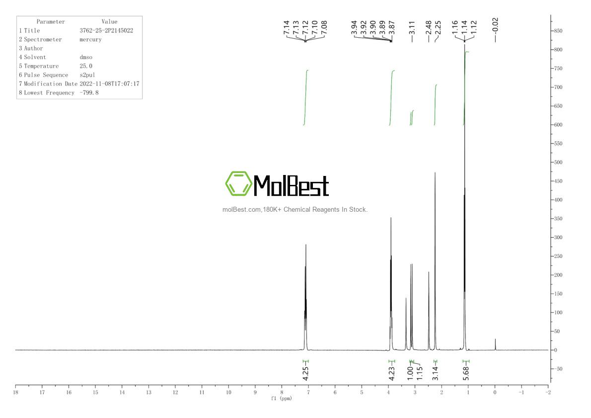 Physical sample testing spectrum (NMR) of 3762-25-2