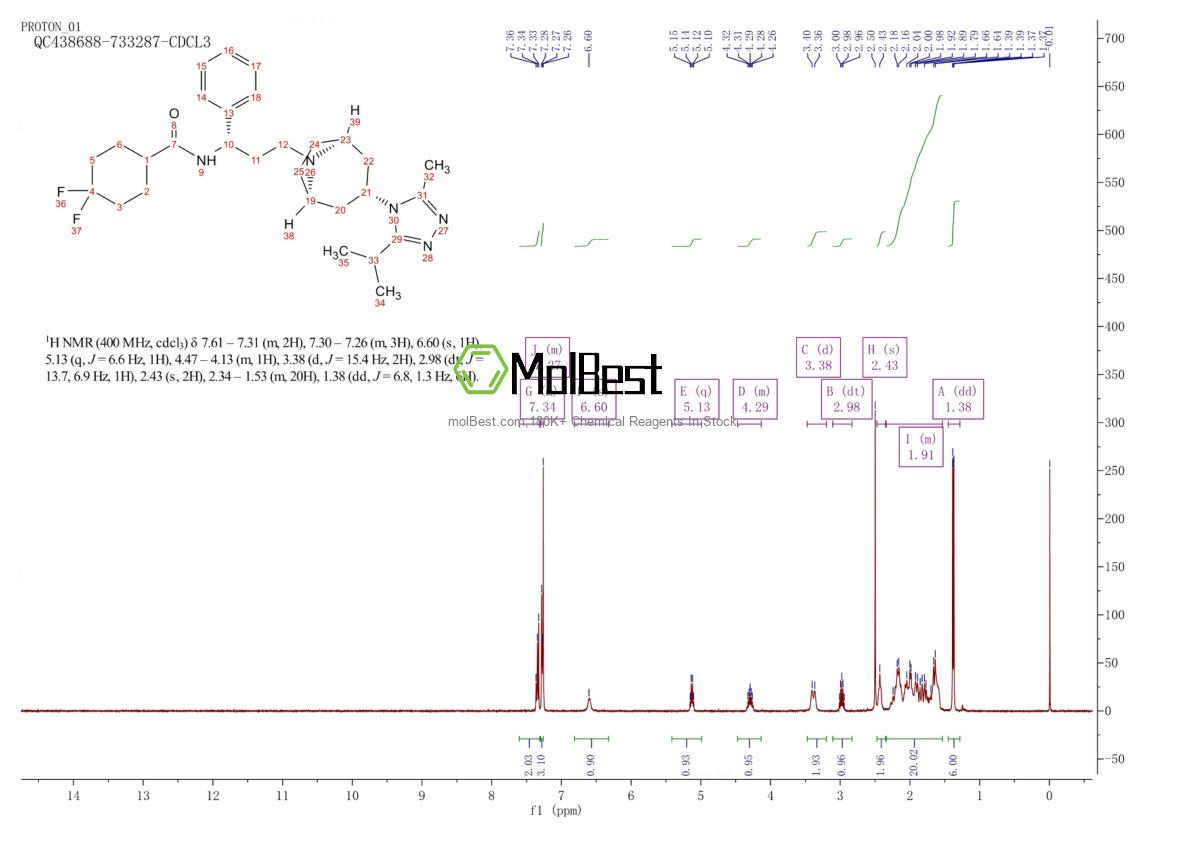 Espectro de teste de amostra física (NMR) de 376348-65-1
