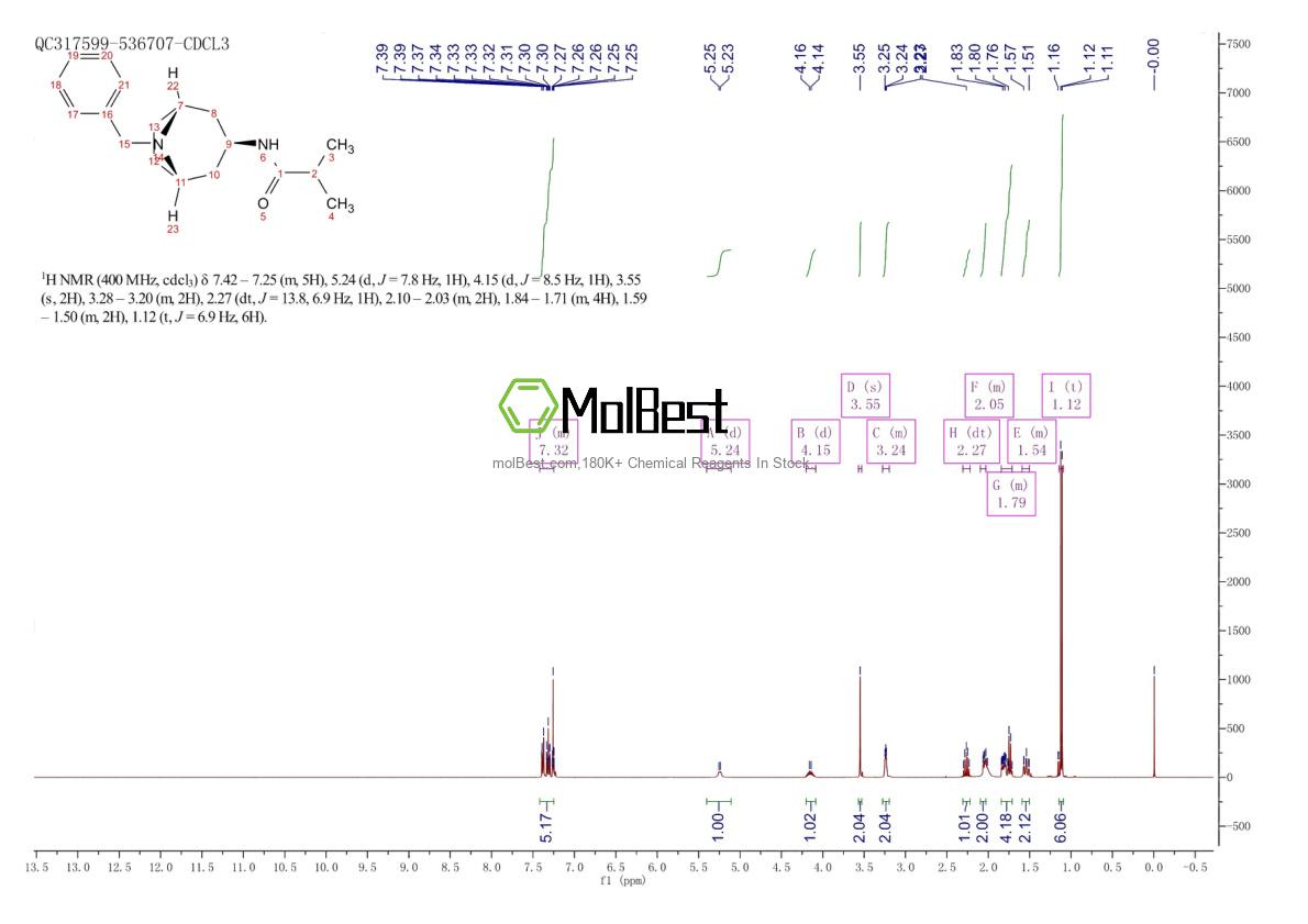 Espectro de teste de amostra física (NMR) de 376348-67-3