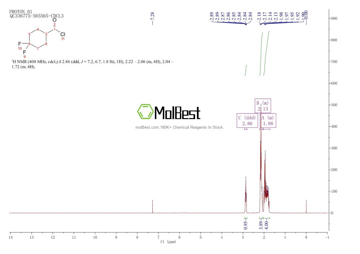 Espectro de teste de amostra física (NMR) de 376348-75-3