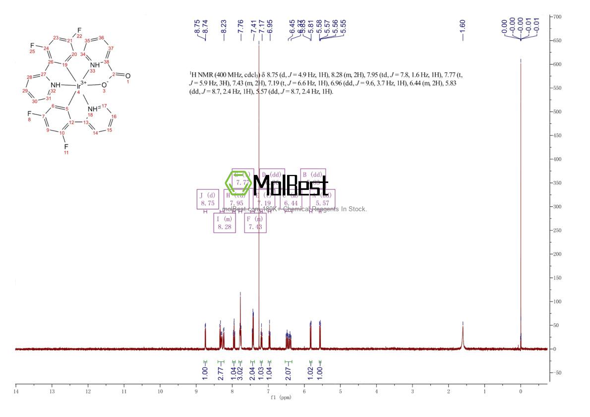 Espectro de teste de amostra física (NMR) de 376367-93-0
