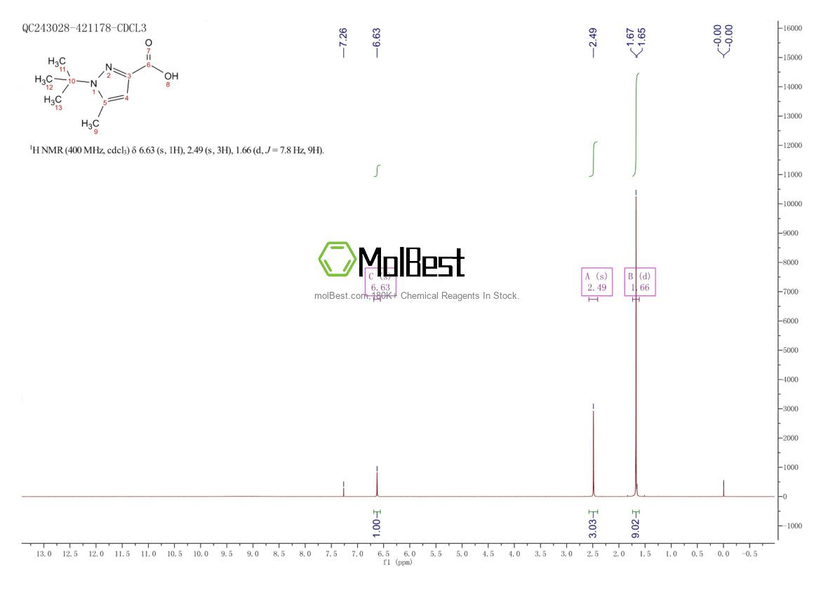 Espectro de teste de amostra física (NMR) de 376387-68-7