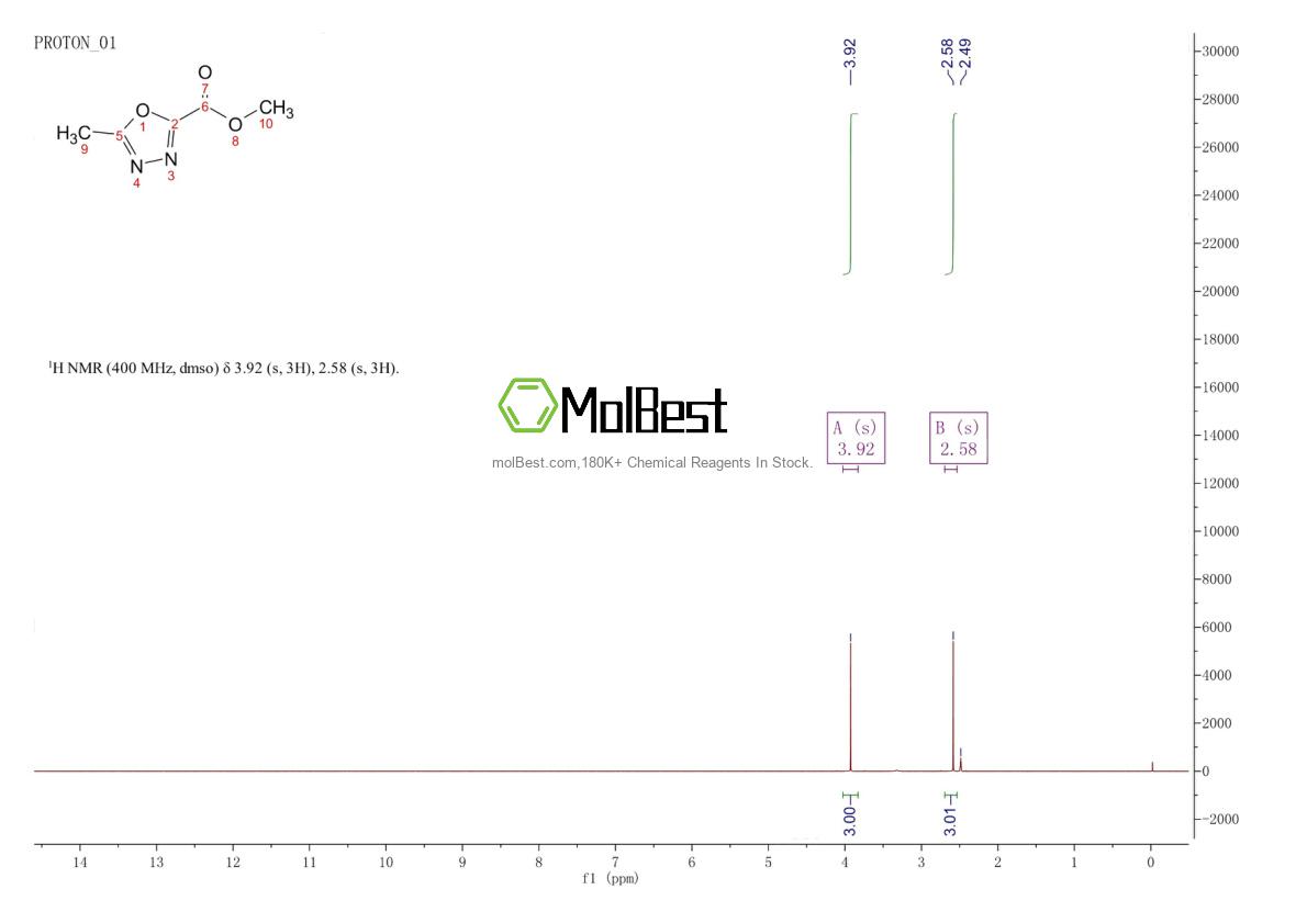 Physical sample testing spectrum (NMR) of 37641-35-3