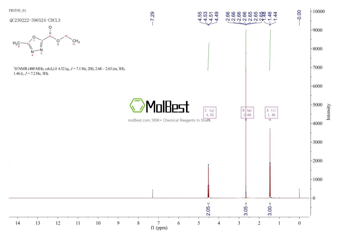 Physical sample testing spectrum (NMR) of 37641-36-4