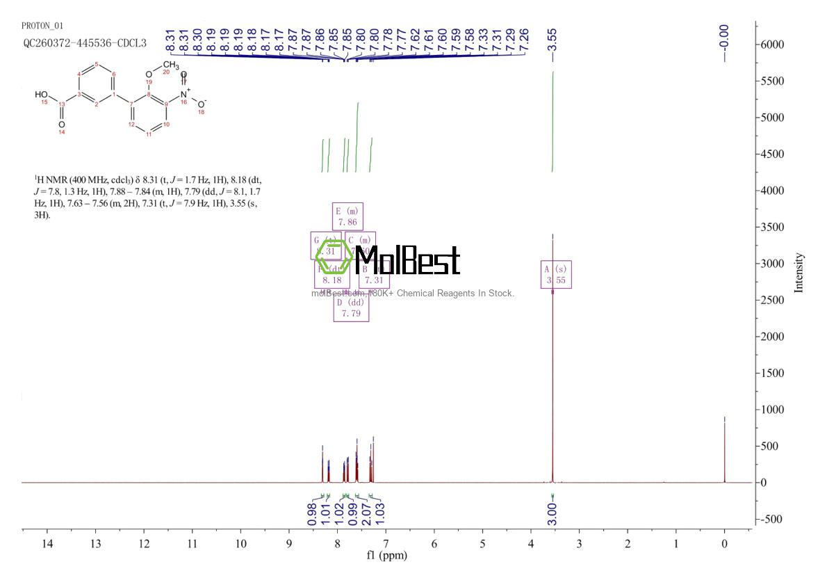 Espectro de teste de amostra física (NMR) de 376591-94-5