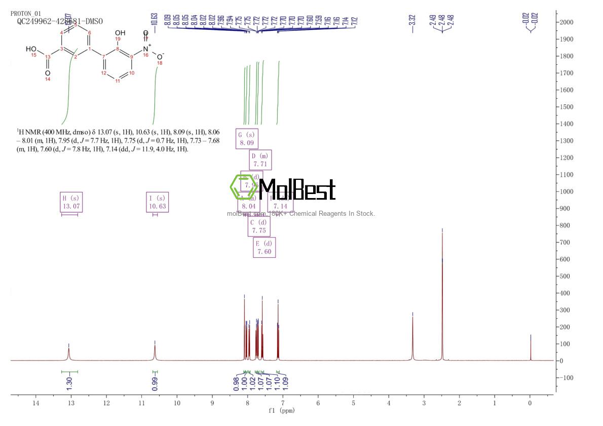 Espectro de teste de amostra física (NMR) de 376591-95-6
