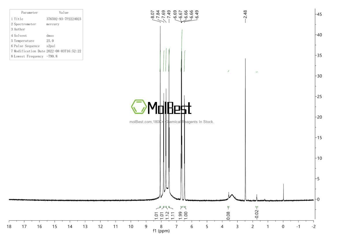 Espectro de teste de amostra física (NMR) de 376592-93-7