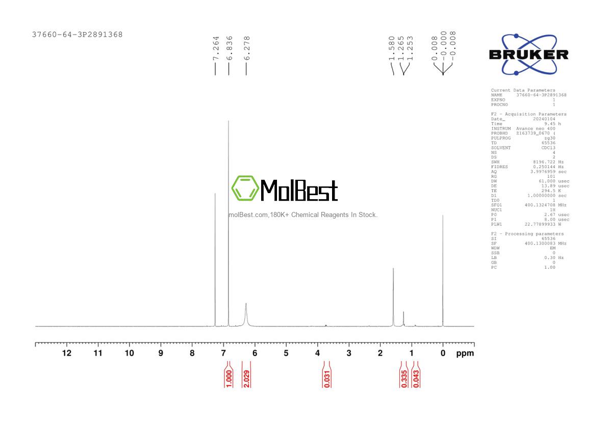 Physical sample testing spectrum (NMR) of 37660-64-3