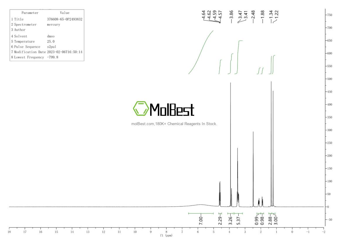 Espectro de teste de amostra física (NMR) de 376608-65-0