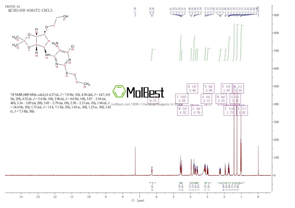 Espectro de teste de amostra física (NMR) de 376608-74-1