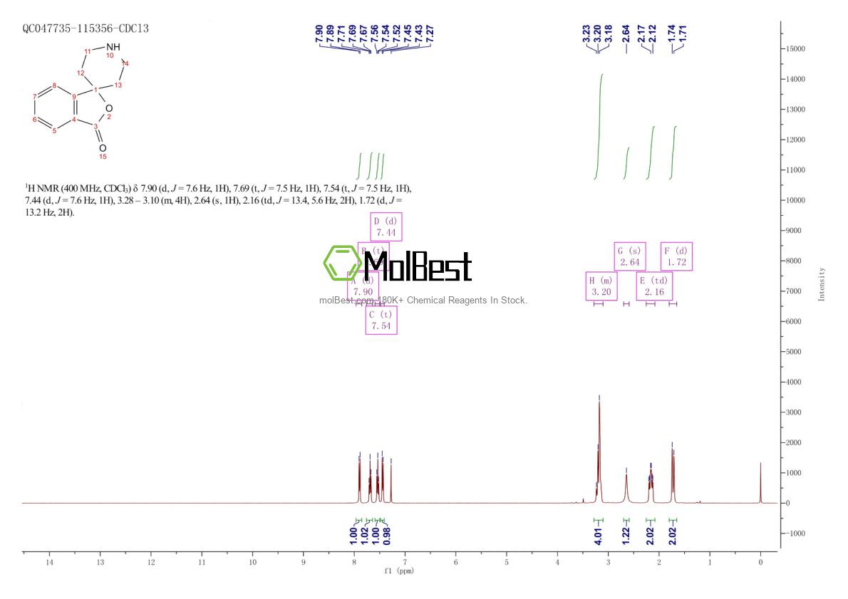 Physical sample testing spectrum (NMR) of 37663-46-0