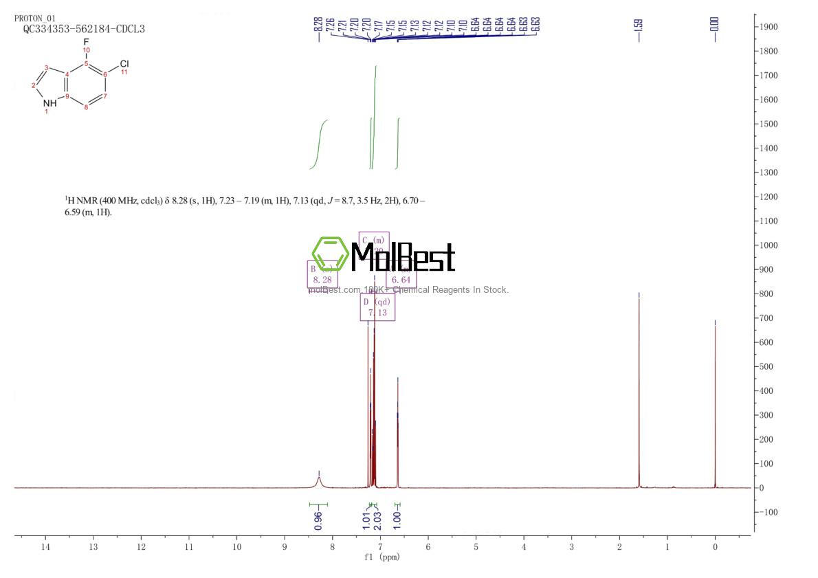 Physical sample testing spectrum (NMR) of 376646-56-9